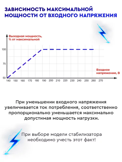 РЕСАНТА Стабилизатор напряжения настенный АСН- 1 000 Н 1-Ц, 1000 Вт, 1000 Вт, фото 6