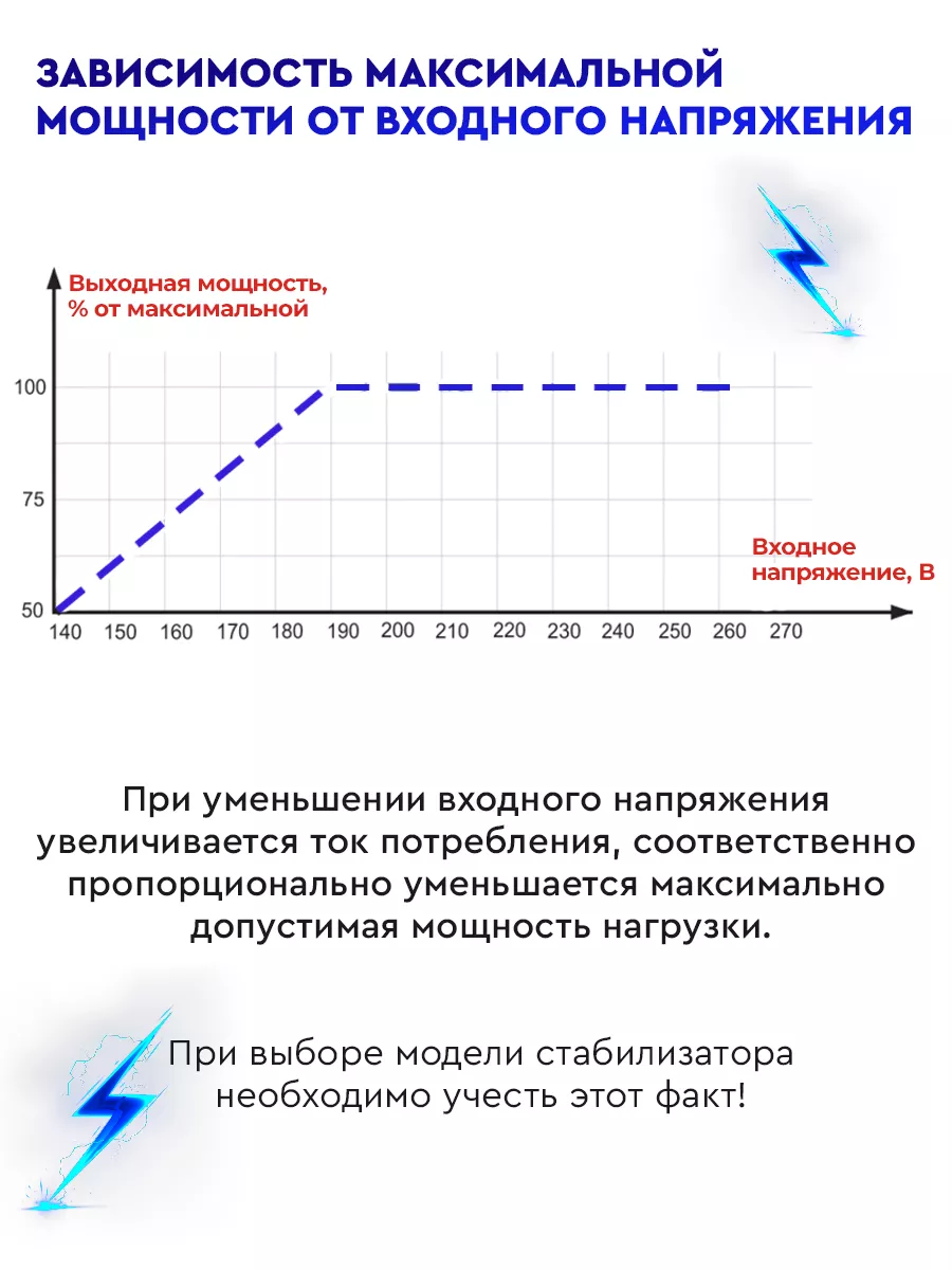 Стабилизатор напряжения СПН 13500 Вт Ресанта 4361803 купить за 29 790 ₽ в  интернет-магазине Wildberries