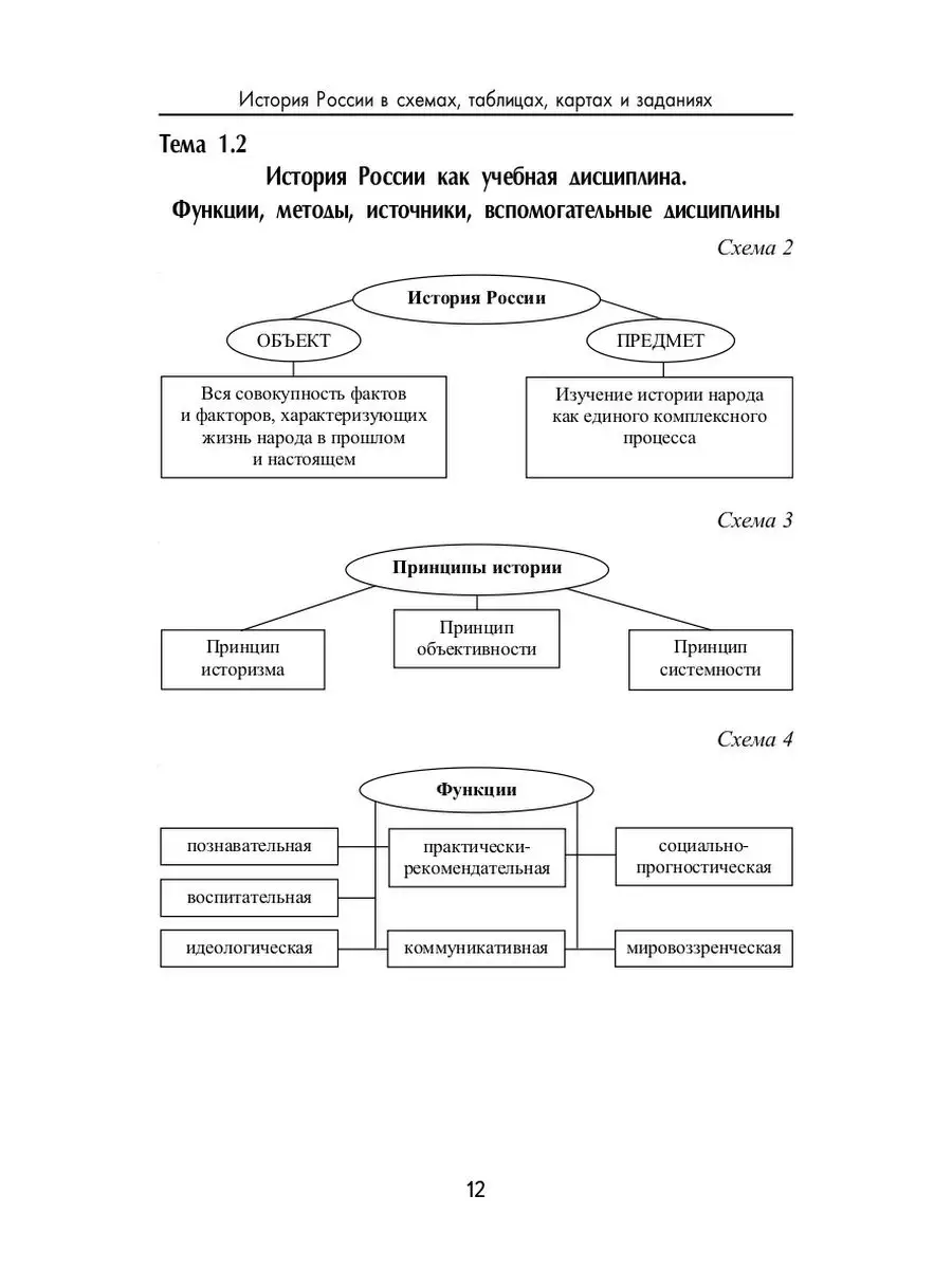 История России в схемах, таблицах Издательство Феникс 4374943 купить в  интернет-магазине Wildberries