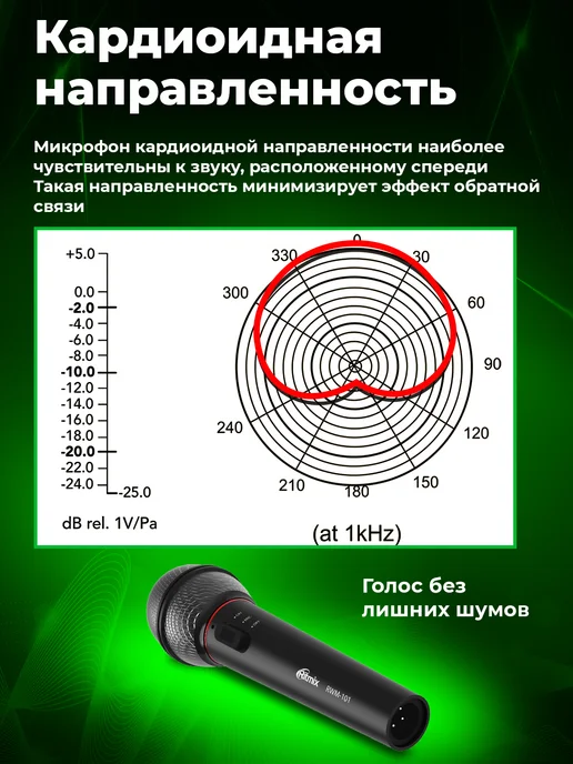 RITMIX Микрофон беспроводной проводной RWM-101 металл 3 м, 3 м, фото 3