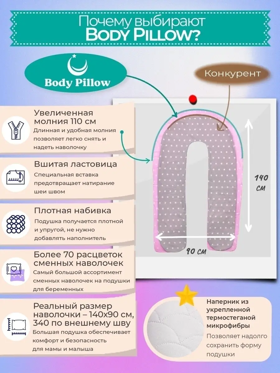 Арка Пиклера, какую не стоит покупать. Мой опыт.1 | Бизнес мама в маленьком городе | Дзен