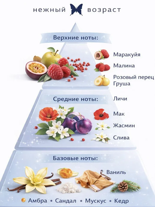 XXI CENTURY Духи для девочки детские фруктовые «Милый ангел», вариант, фото 2