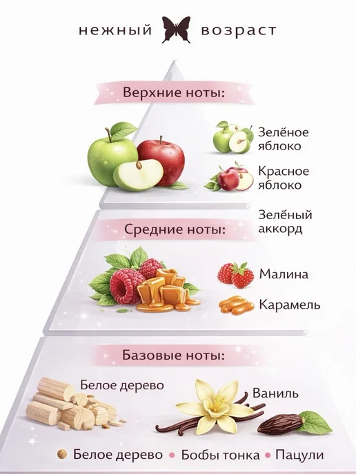 XXI CENTURY Духи для девочки детские сладкие «Твой день» 50мл, 50 мл, фото 2