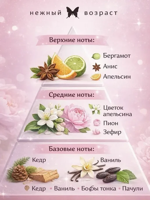 XXI CENTURY Духи для девочки детские. сладкие «Все для Тебя» 50 мл, 50 мл, фото 3