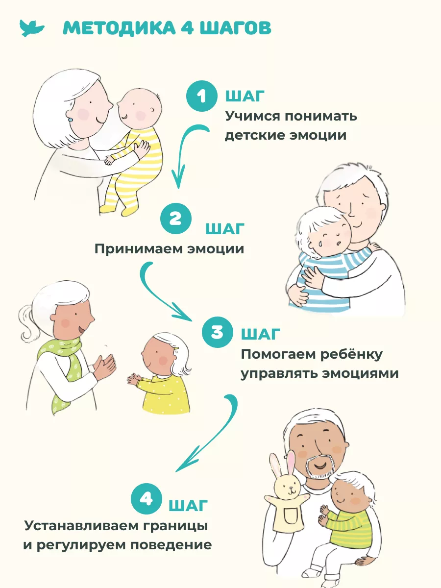 Управляем эмоциями.Развиваем эмоциональный интеллект ребенка Умница 5034202  купить за 4 200 ₽ в интернет-магазине Wildberries