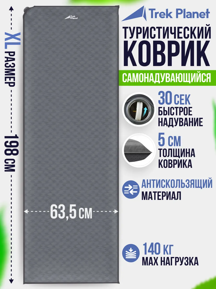 Самонадувающиеся коврики купить по лучшим ценам в интернет-магазине Суперпоход в Москве