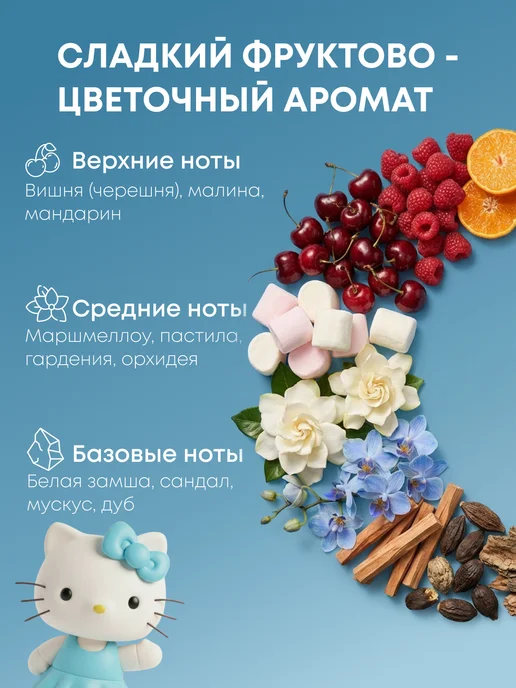 Hello Kitty Туалетная вода "CHERRY CREAM" 30 мл духи для девочки, 30 мл, фото 4