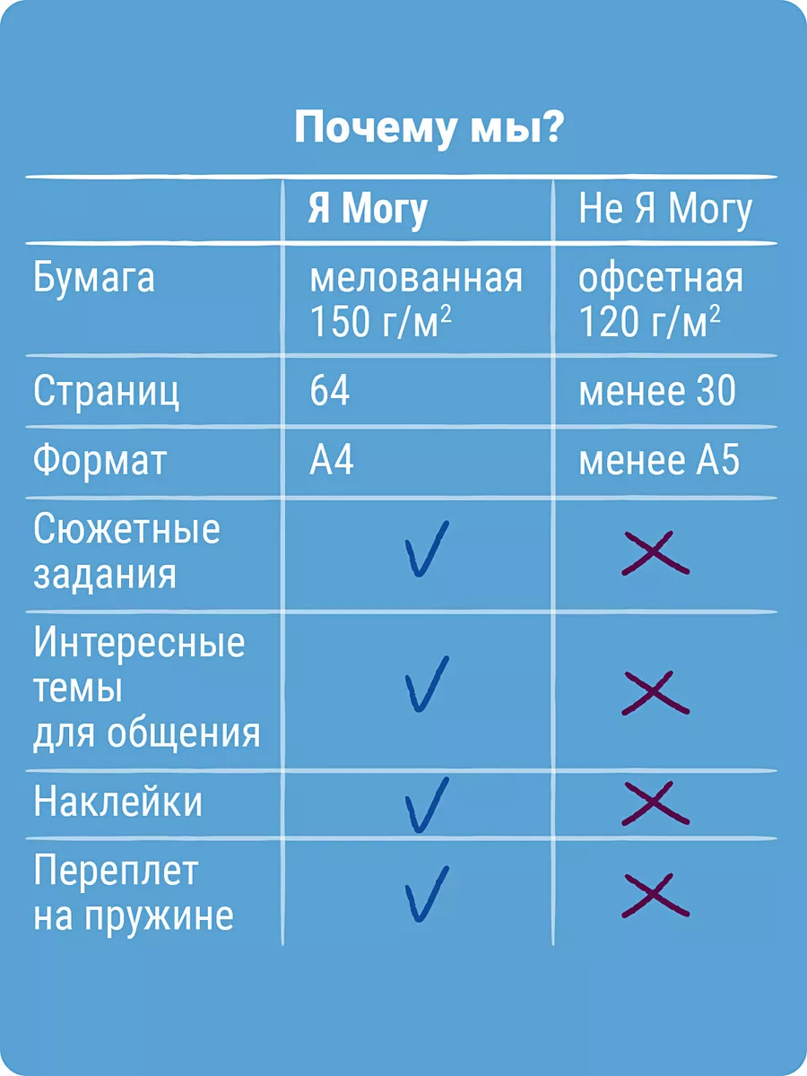 Развивашки Наклейки Аппликации Вырезалки для детей 2-4 года Я могу 5536083  купить за 394 ₽ в интернет-магазине Wildberries