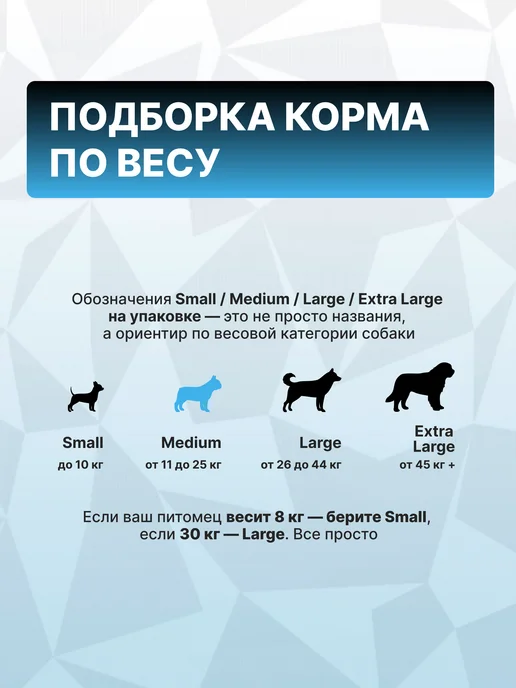 Сухой корм GRAND PRIX Домашней Птицей для собак, средние, 2,5 кг, фото 8