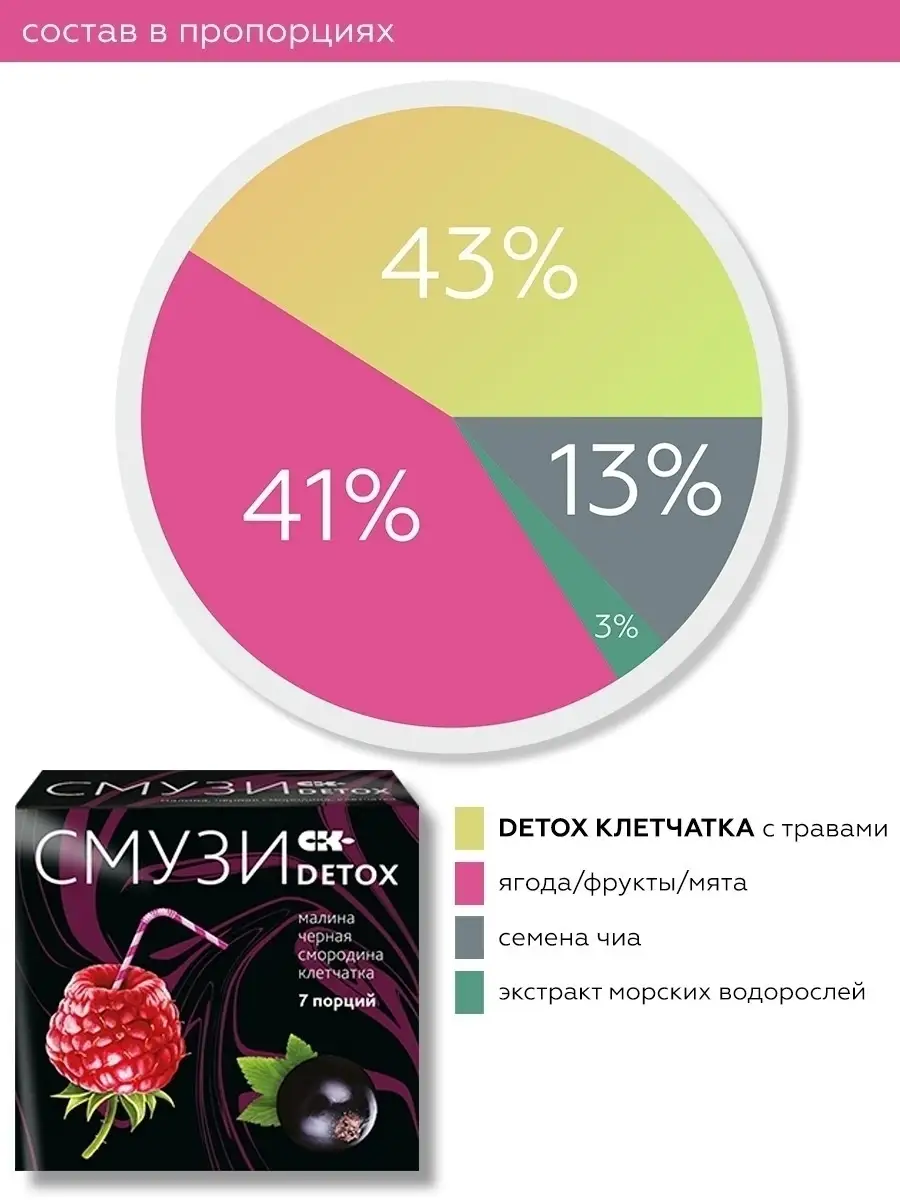 Детокс-диета: польза и вред для организма, примерное меню