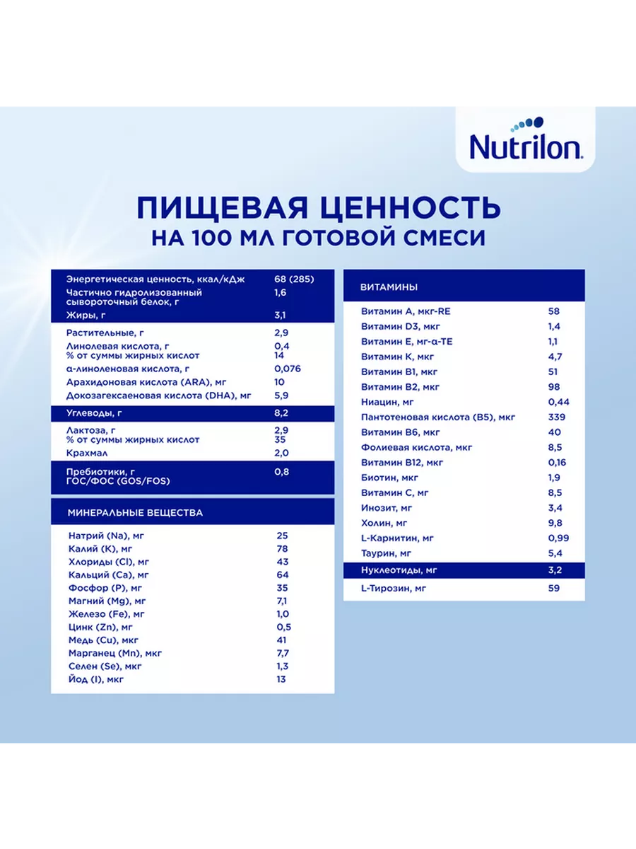 Молочная смесь Nutrilon Комфорт 2 для детей с 6 мес, 800 гр Nutrilon  5970302 купить за 1 799 ₽ в интернет-магазине Wildberries