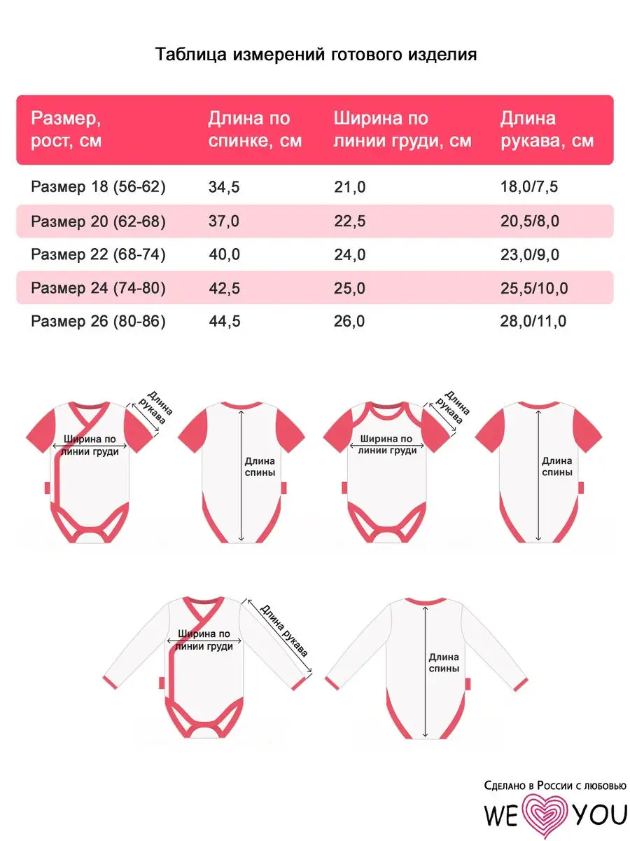 Одежду какого размера покупать для новорожденного, таблица размеров