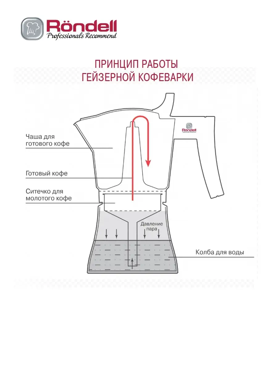 Гейзерная кофеварка Kortado 300 мл RDA-995 RONDELL 6044650 купить за 2 089  ₽ в интернет-магазине Wildberries