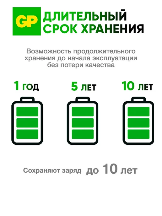 GP Батарейки мизинчиковые ААА алкалиновые, набор 20 шт, 20 шт, фото 5