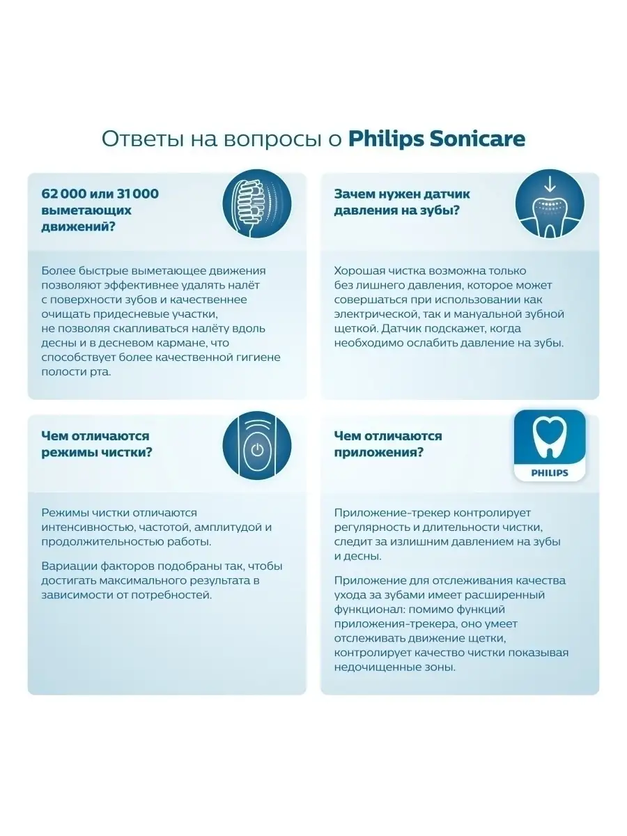 Электрическая зубная щетка Philips Sonicare ProtectiveClean HX6829/14  Philips 6076015 купить в интернет-магазине Wildberries