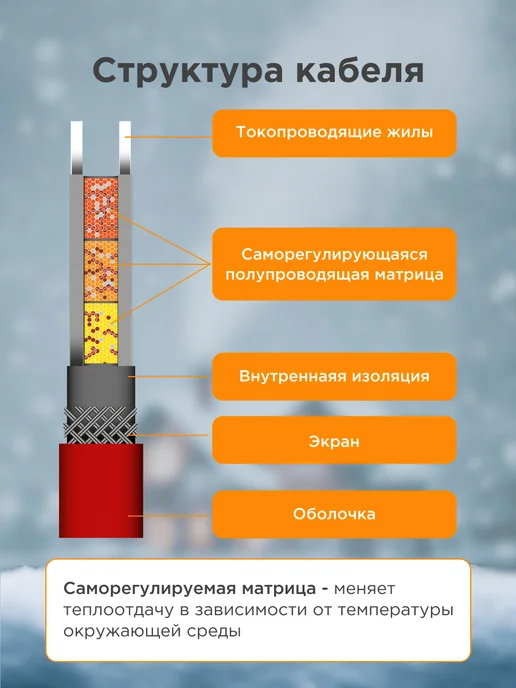REXANT Греющий кабель на трубу с вилкой саморегулирующийся 15м, 8 м, фото 4