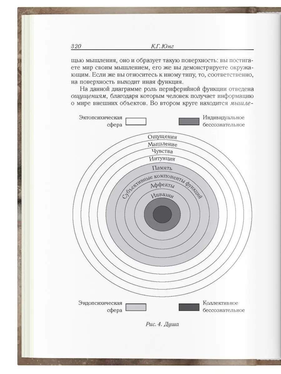 Психология Йоги и медитации. Семинары в двух томах. Карл Густав Юнг. Лучшие книги по психологии