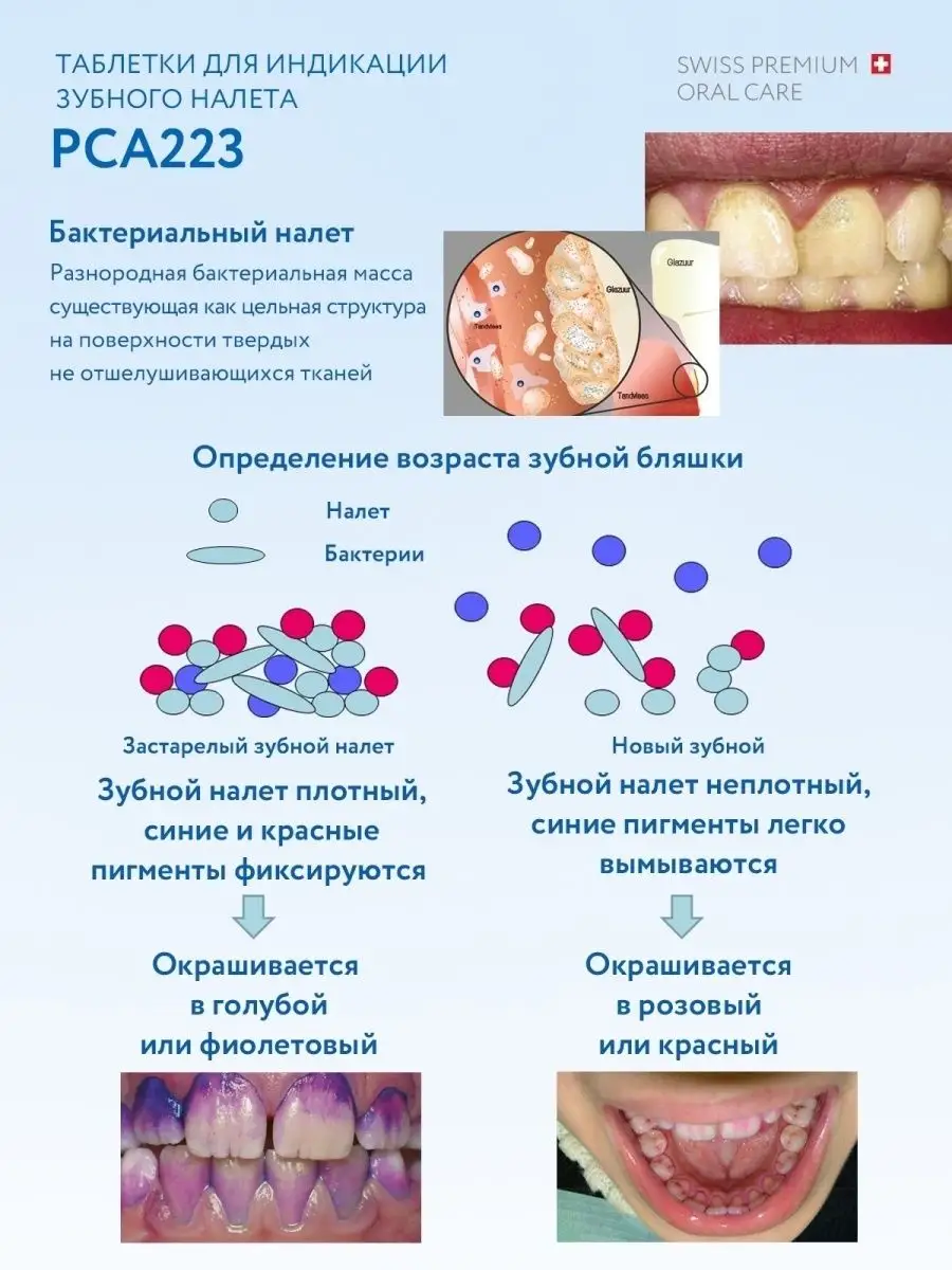 Таблетки для индикации зубного налета Curaprox 6503179 купить за 699 ₽ в  интернет-магазине Wildberries