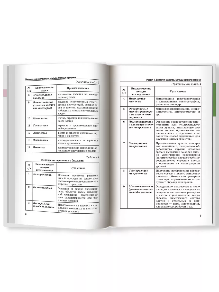 Биология в схемах, таблицах и рисунках : ЕГЭ Издательство Феникс 6512465  купить в интернет-магазине Wildberries
