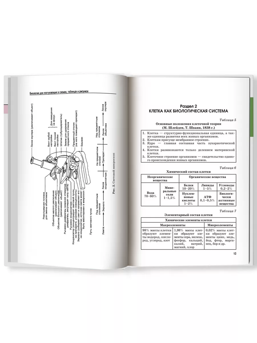 Биология в схемах, таблицах и рисунках : ЕГЭ Издательство Феникс 6512465  купить в интернет-магазине Wildberries