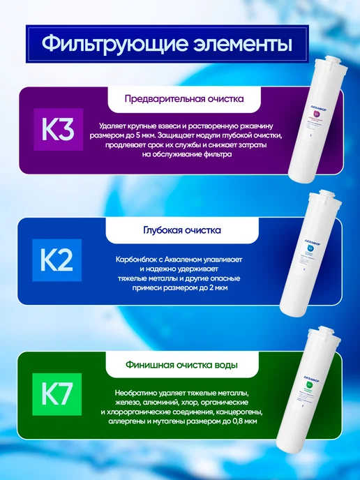 Аквафор Сменные модули К3-К2-К7 для системы Кристалл, вариант, фото 6