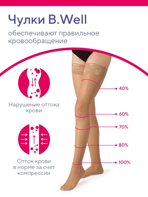 Чулки компрессионные B.Well JW-222 бежевый, 2 класс компрессии, 1 пара, бежевый, фото 6