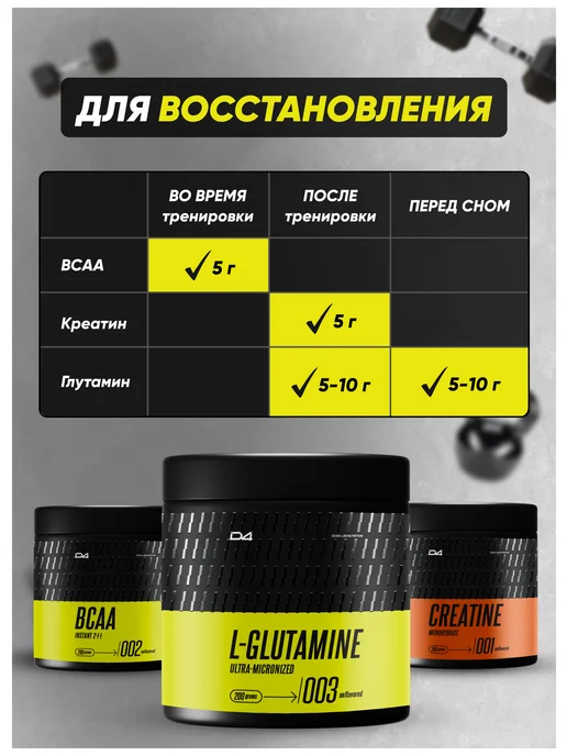 Do4a Lab Глютамин Glutamine 200 г порошок аминокислота Грейпфрут, 200 г, фото 7