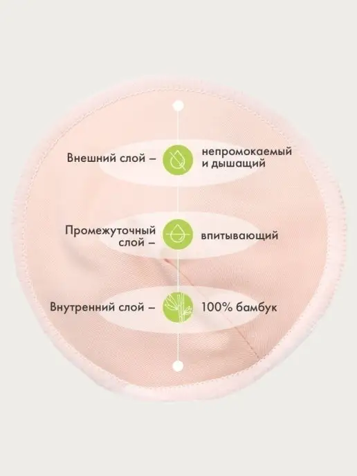 GlorYes! Прокладки вкладыши для груди многоразовые для кормящих, вариант, фото 5