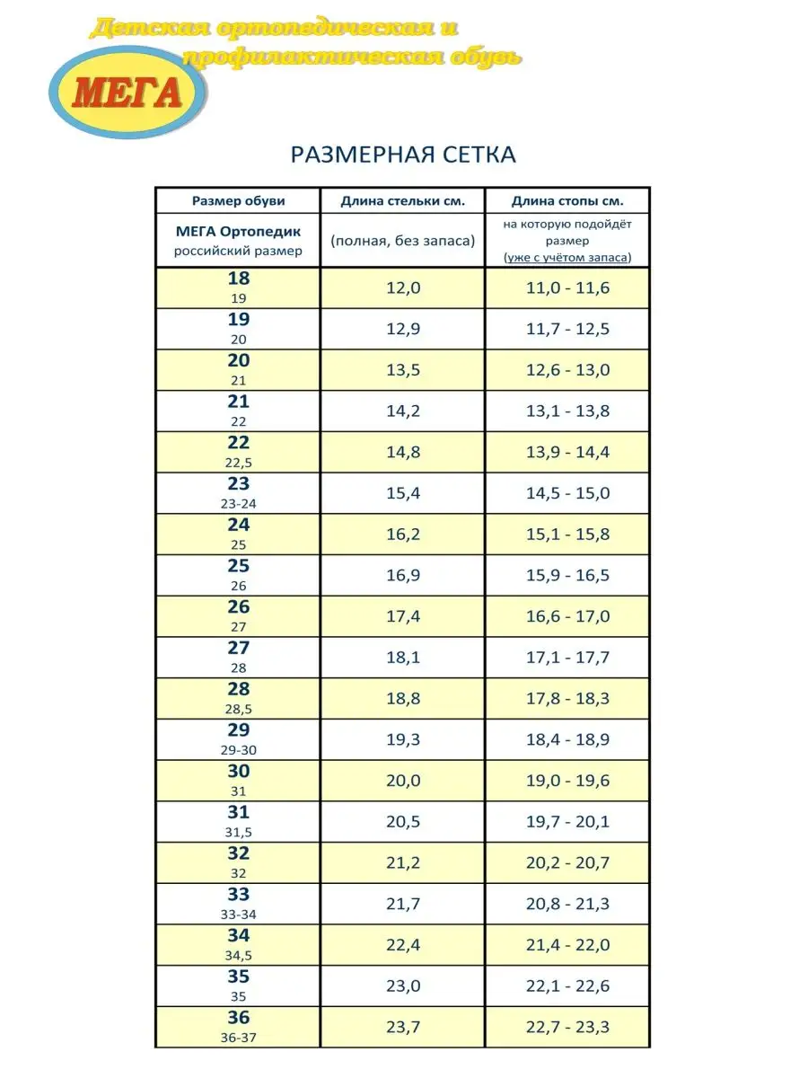 Что значит полнота обуви f6. Обувь мега ортопедик Размерная сетка. Полнота обуви f6. Что означает в обуви полнота g.