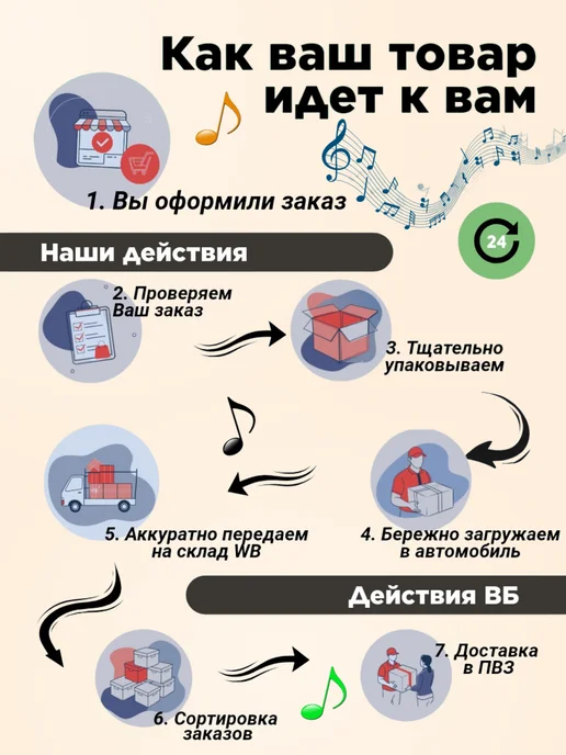 Veston Укулеле сопрано KUS 15 GR, зеленый, фото 8