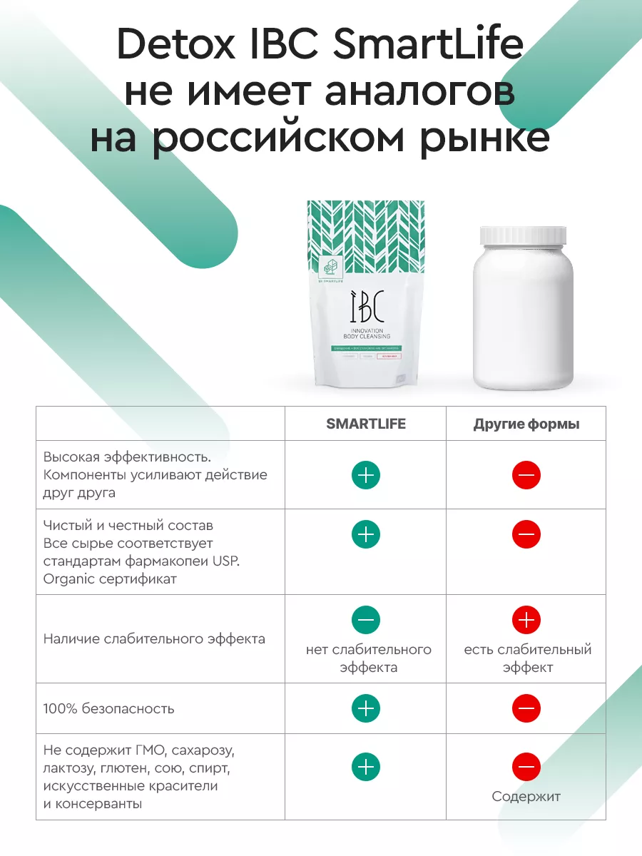 Детокс - коктейль Detox IBC со вкусом клубники SmartLife 6980713 купить за  1 573 ₽ в интернет-магазине Wildberries