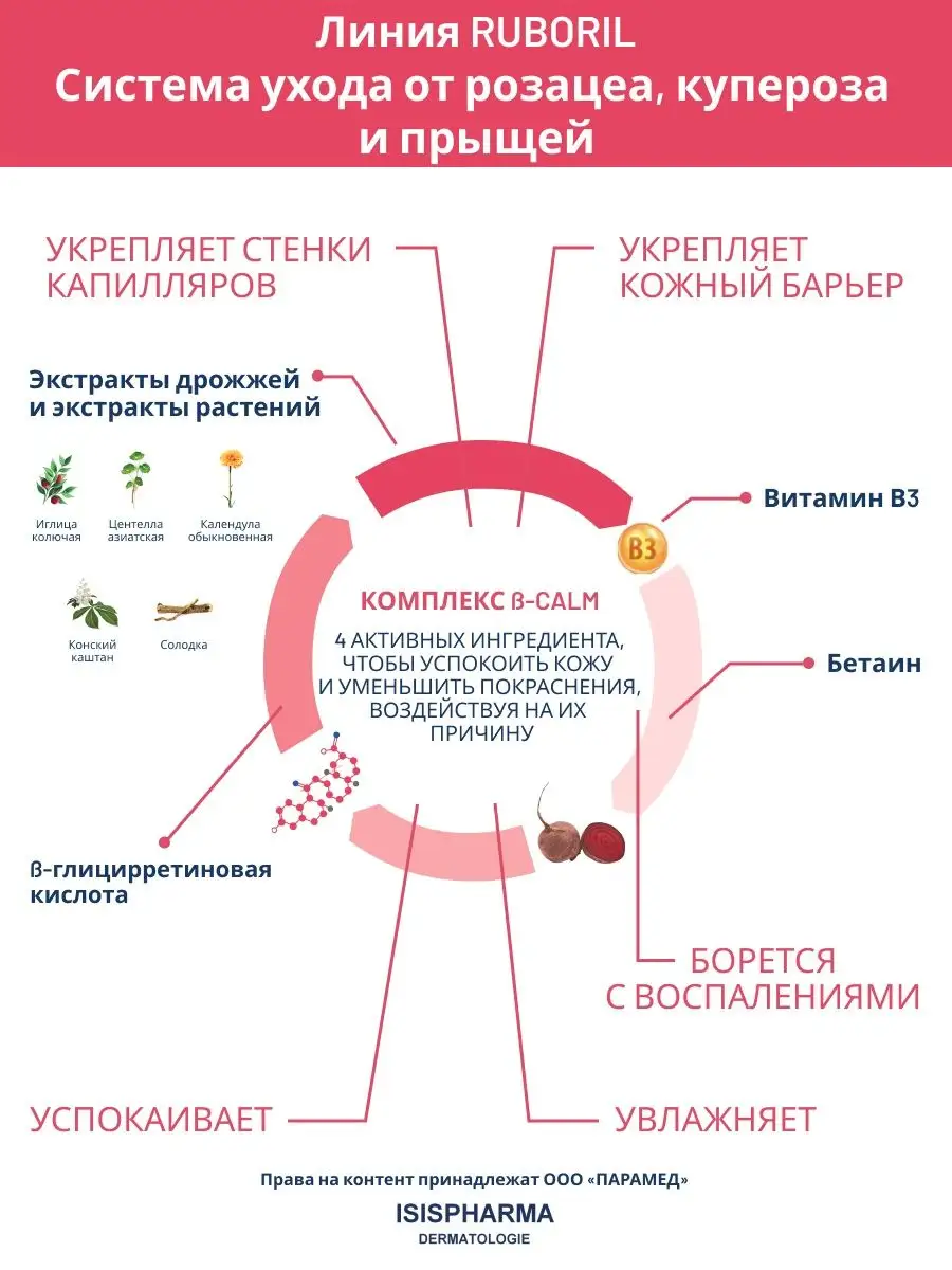 Metroruboril A.Z Крем от розацеа с азелаиновой кислотой 30мл ISISPHARMA  7044689 купить за 2 158 ₽ в интернет-магазине Wildberries