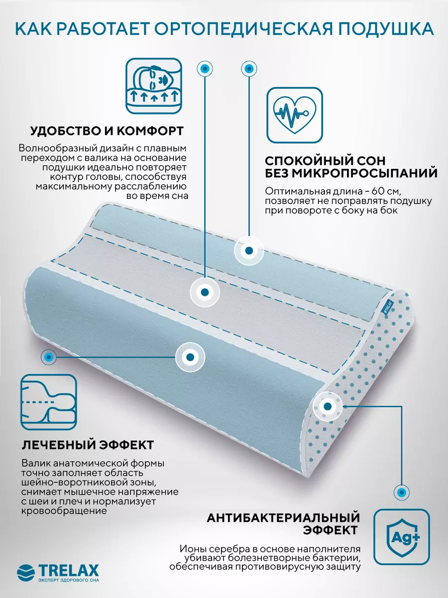 Ортопедическая подушка RESPECTA, размер S TRELAX 7045501 купить за 6 246 ₽  в интернет-магазине Wildberries