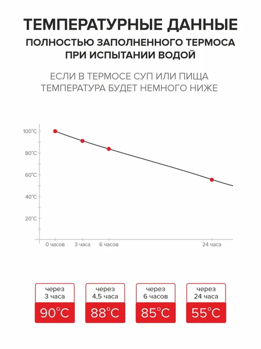 Penguin Термос 1.5 литра универсальный, серый, фото 4