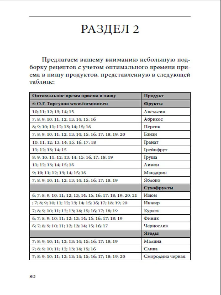 Вегетарианские рецепты доктора Торсунова. Питание в Благости Амрита 7176145  купить в интернет-магазине Wildberries