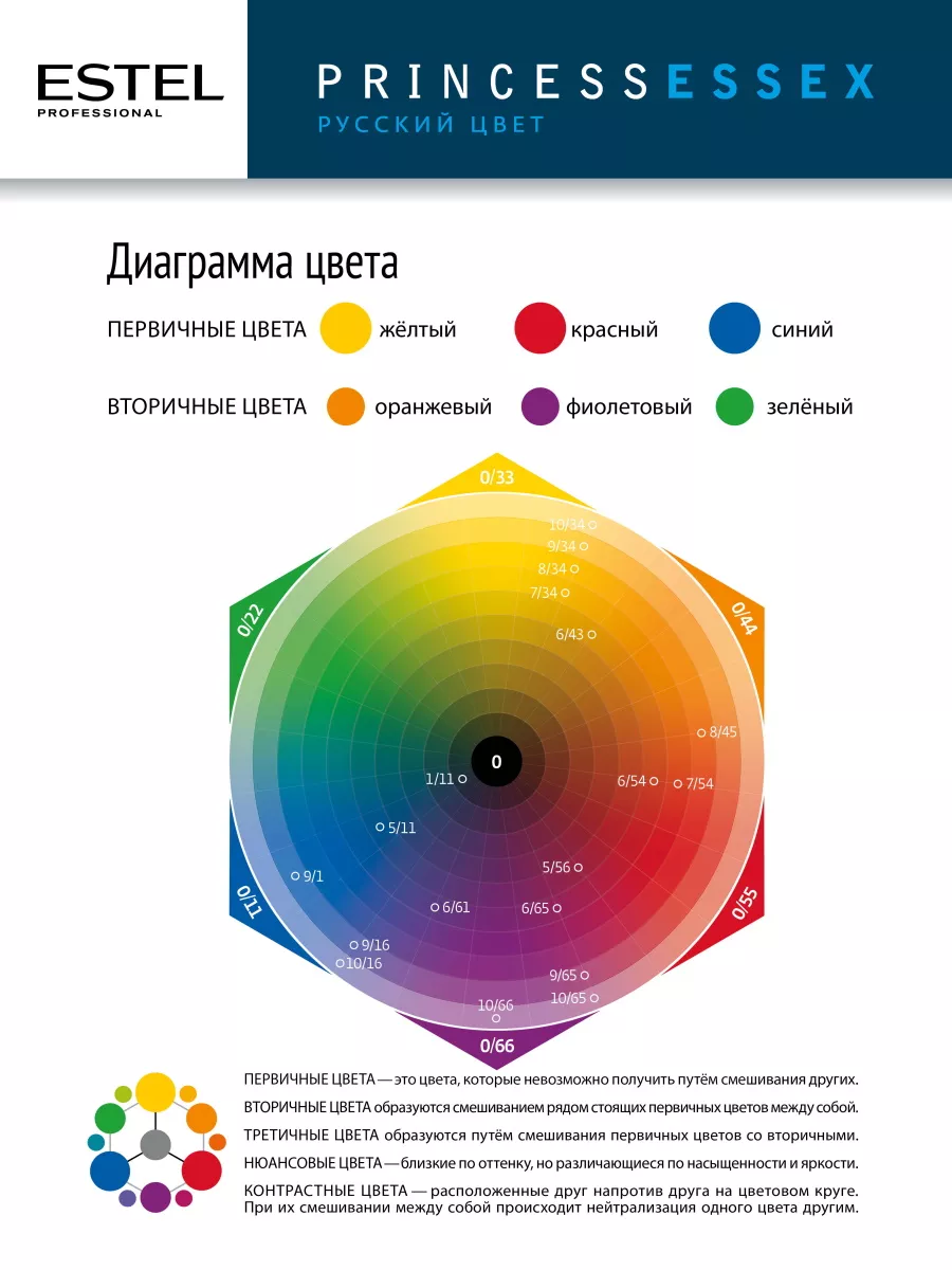 Профессиональные краски для волос Estel