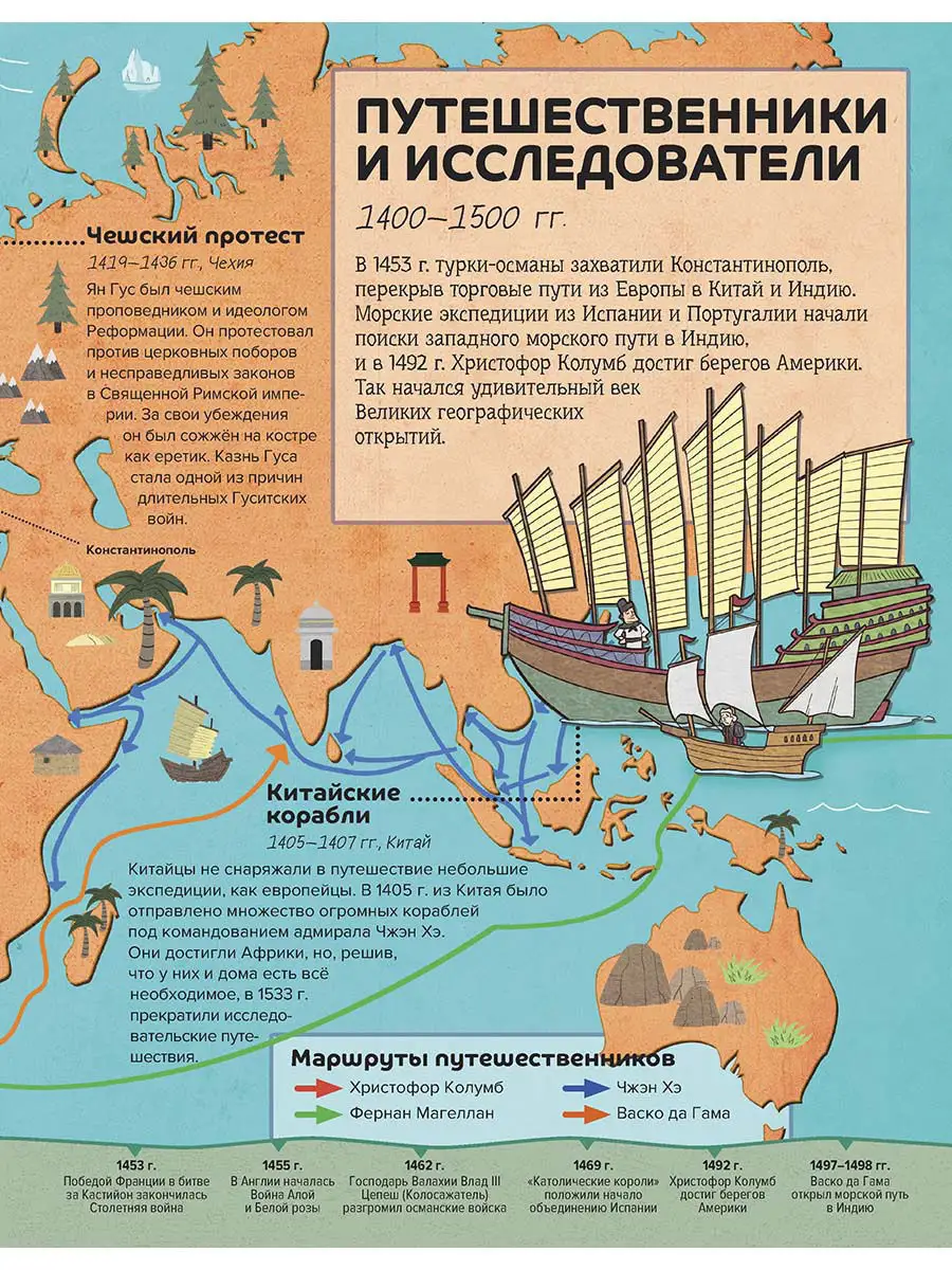 От Старого Света до Нового. История для детей и взрослых Хоббитека 7320269  купить за 273 ₽ в интернет-магазине Wildberries