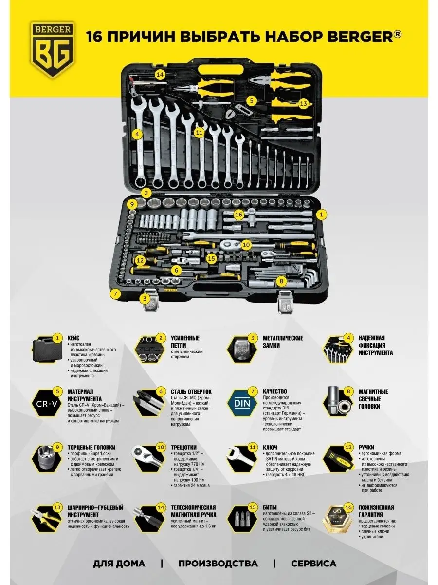 Набор инструмента, 108 предметов BG108-1214 Berger 7479907 купить за 10 229  ₽ в интернет-магазине Wildberries