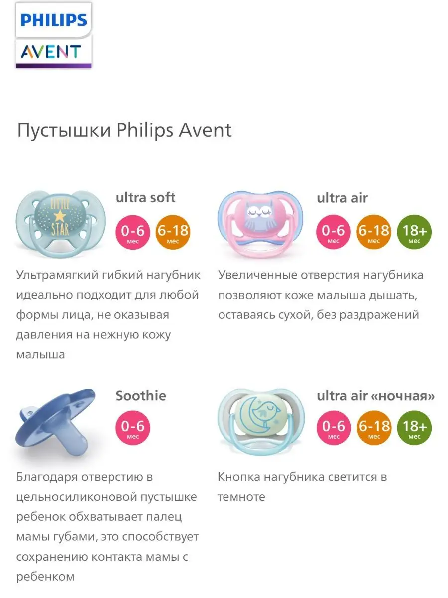 Соска-пустышка ultra air SCF345/20 с футляром, 2шт, 0-6 мес. Philips AVENT  7500302 купить в интернет-магазине Wildberries