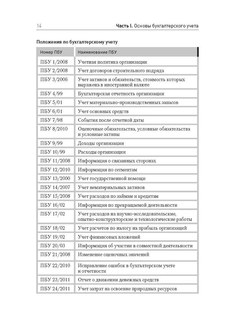 Бухгалтерский учет в таблицах и схемах. 2-е издание ПИТЕР 7520894 купить в  интернет-магазине Wildberries