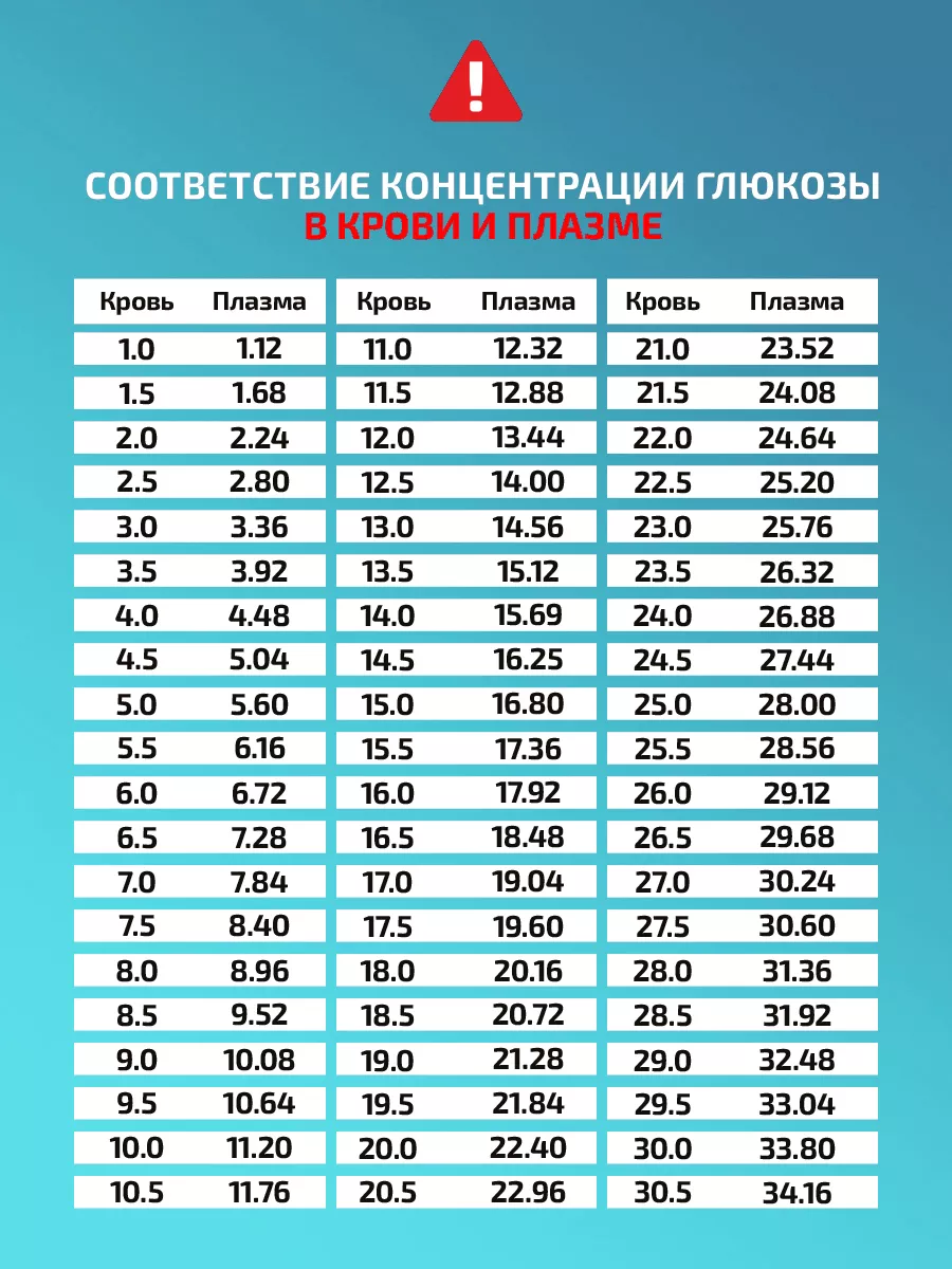 Глюкометр полный комплект АйЧек 7561193 купить за 1 400 ₽ в  интернет-магазине Wildberries