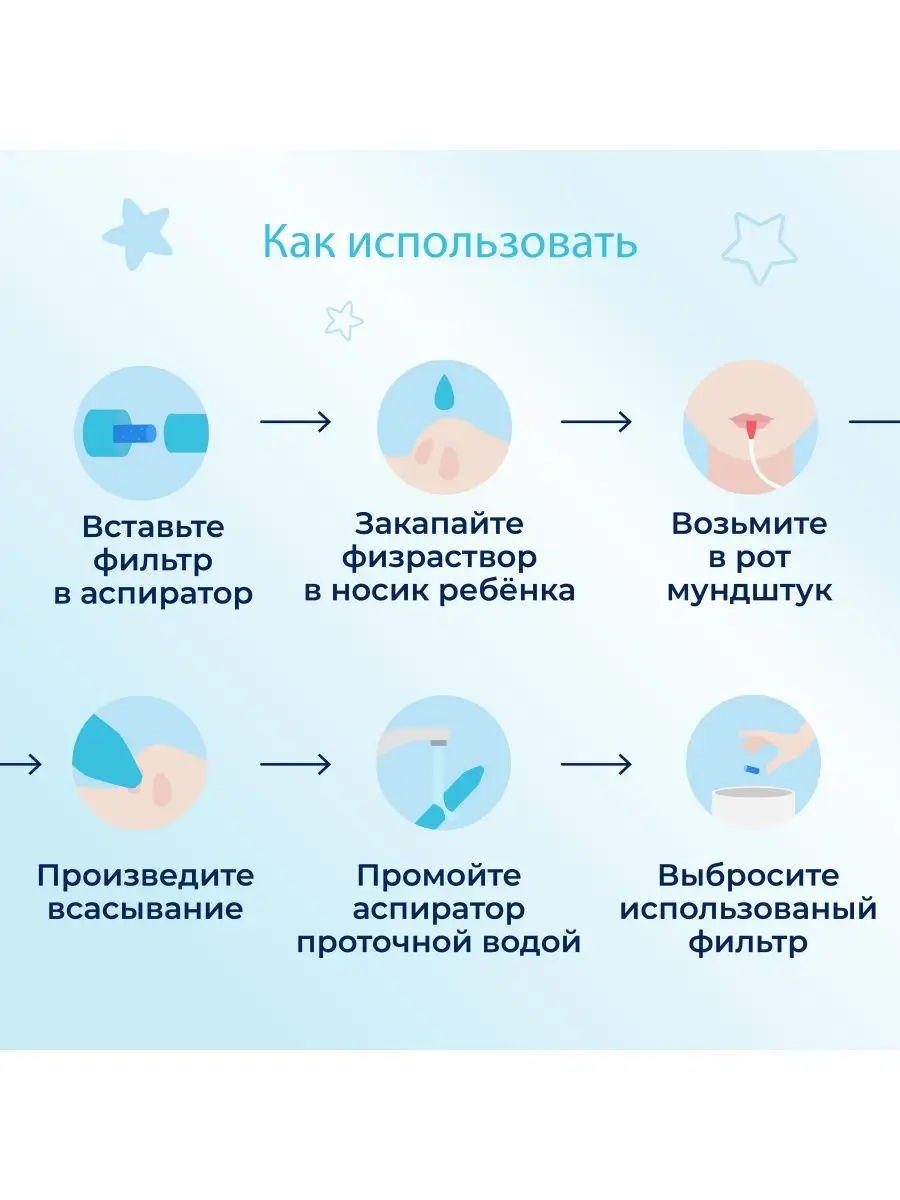 Аспиратор назальный детский NoseFrida в контейнере NoseFrida 7644259 купить  за 654 ₽ в интернет-магазине Wildberries