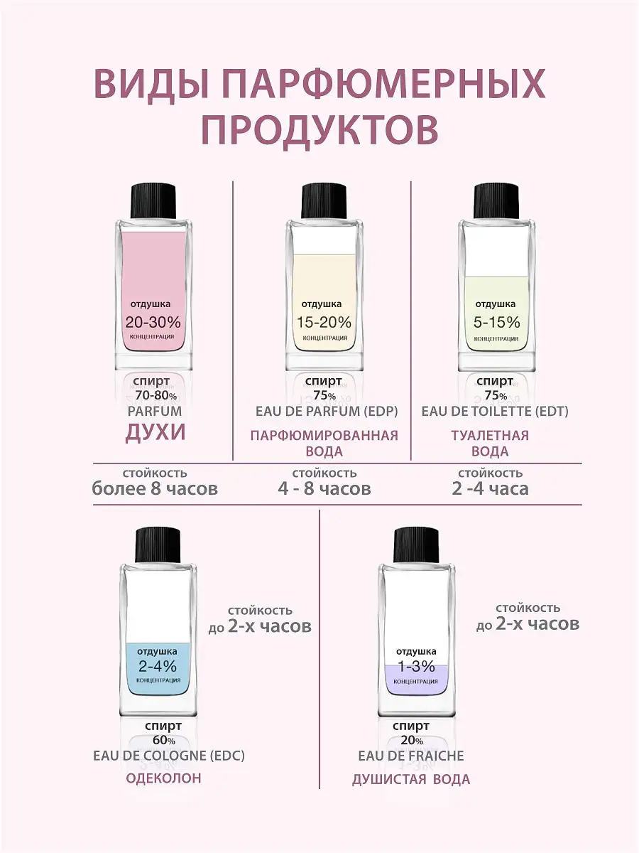 Туалетная вода Fabula Noir, 50 мл AromA`art 7649252 купить в  интернет-магазине Wildberries