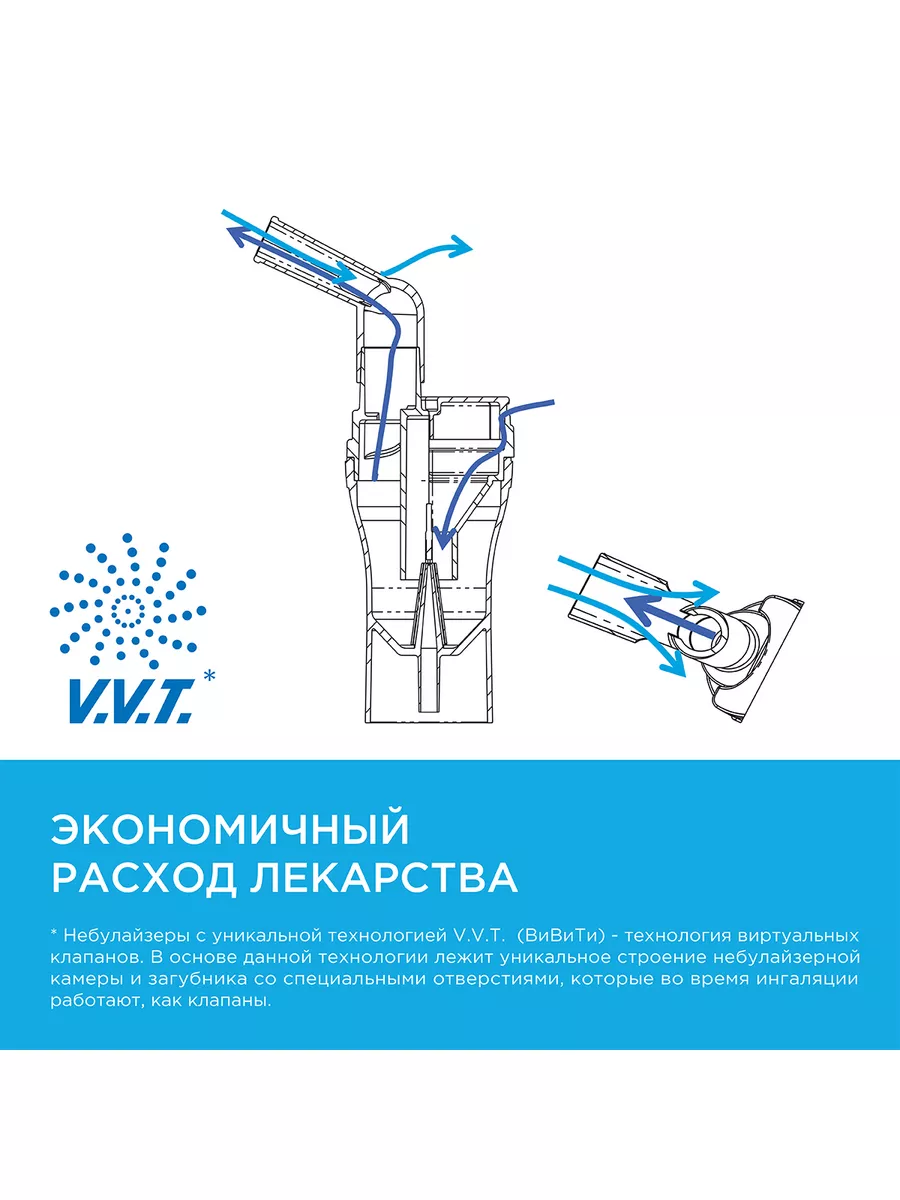 Ингалятор небулайзер компрессорный C24 OMRON 7779363 купить за 4 534 ₽ в  интернет-магазине Wildberries