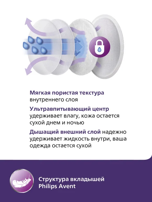 Philips AVENT Одноразовые вкладыши для груди SCF254 24, 24 шт, 24 шт, фото 3