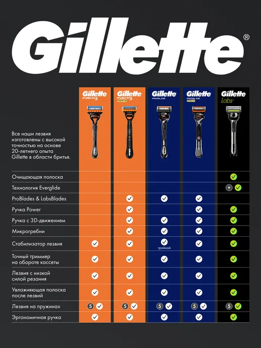 GILLETTE Бритва мужская Fusion 5, станок для бритья с 6 кассетами, вариант, фото 5