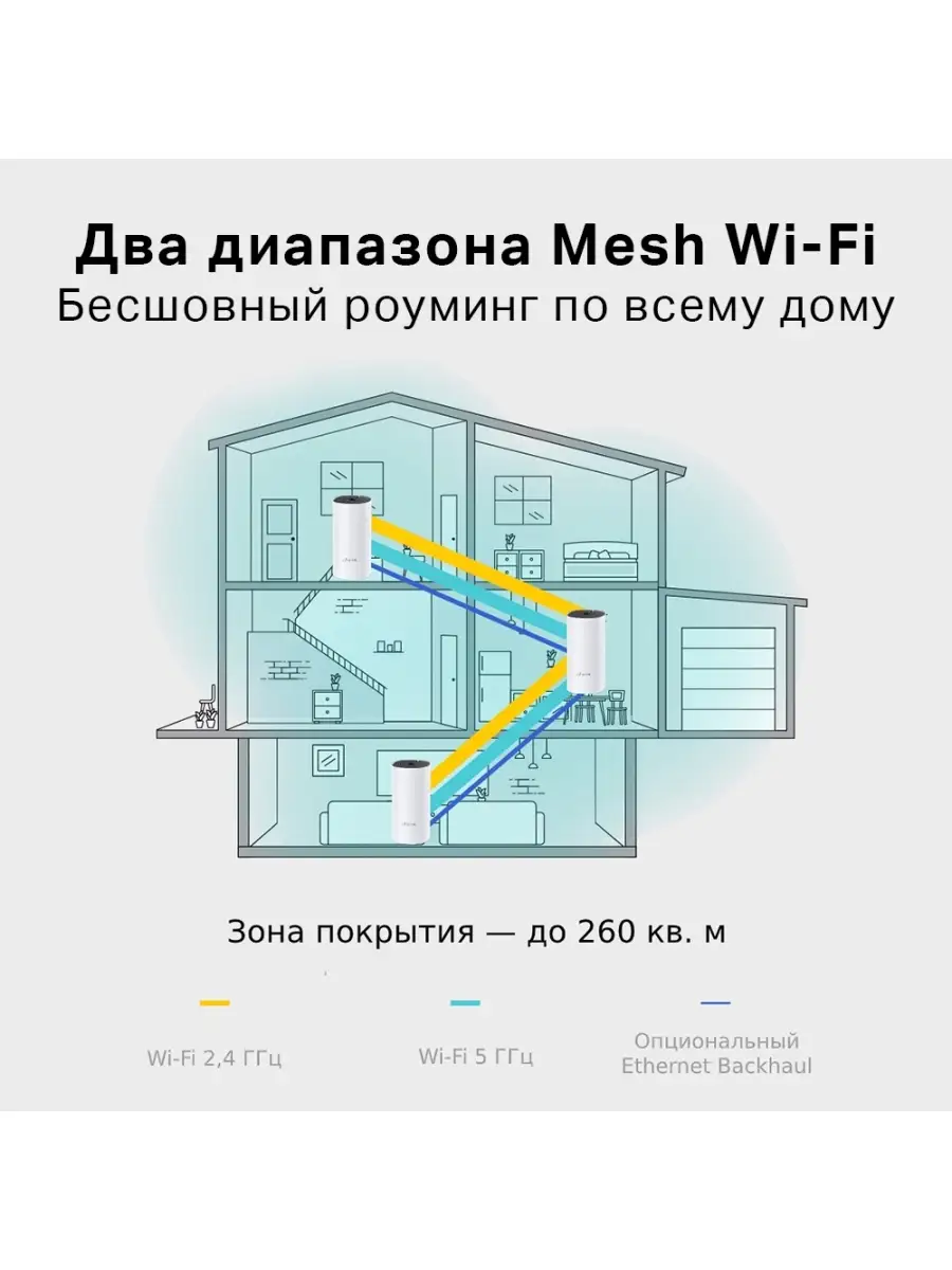 Mesh Wi-Fi система Deco M4 (2-PACK) TP-Link 7851493 купить в  интернет-магазине Wildberries