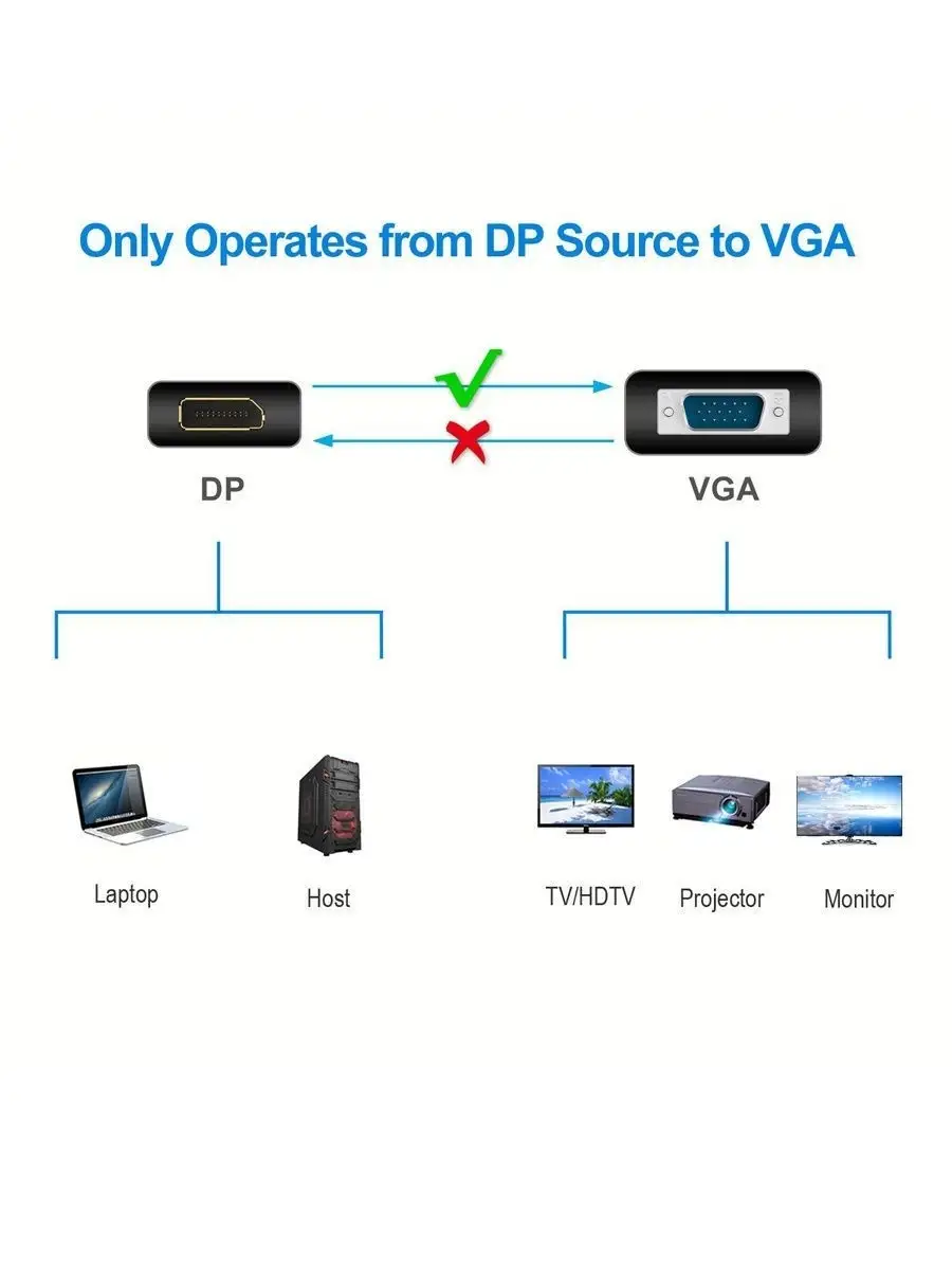 Переходник DisplayPort - VGA адаптер DP (M/F) 1080p 60Hz белый Vcom 7856351  купить за 569 ₽ в интернет-магазине Wildberries