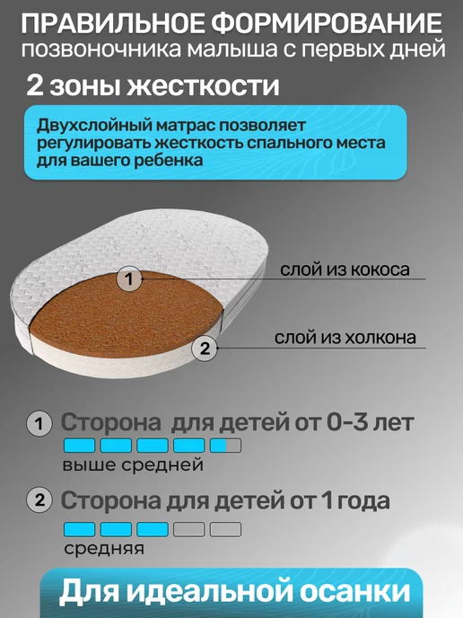 Amore mio. Матрас овальный к кроватке 125х73 см, 125x73 см, фото 3