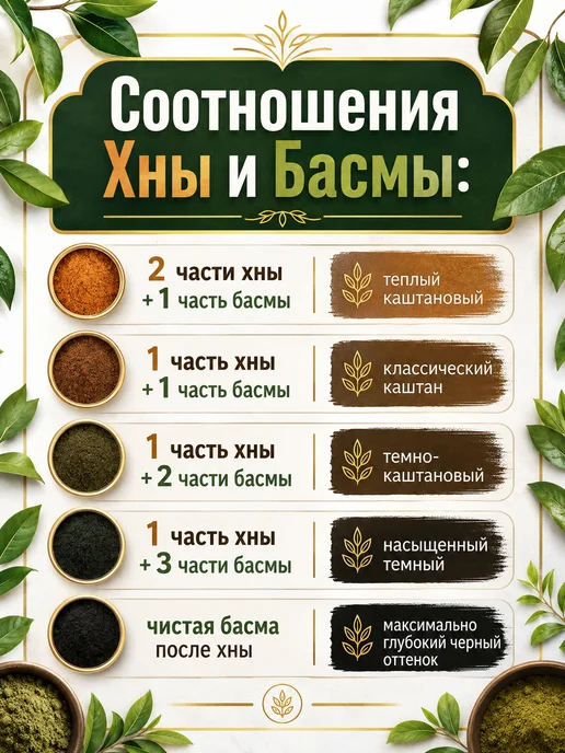 Мыльные орехи Краска для волос Басма 100г, 100 г, фото 8